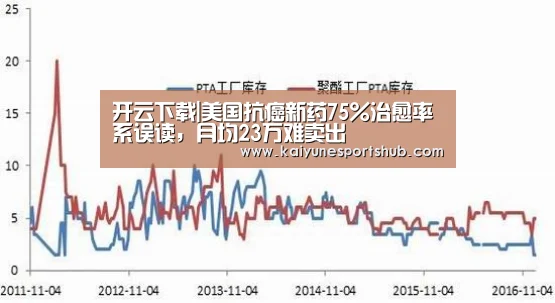 开云下载|美国抗癌新药75%治愈率系误读,月均23万难卖出(图2) 开云地址